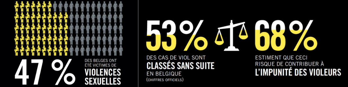 amnesty_sondage_viol_2020_banner